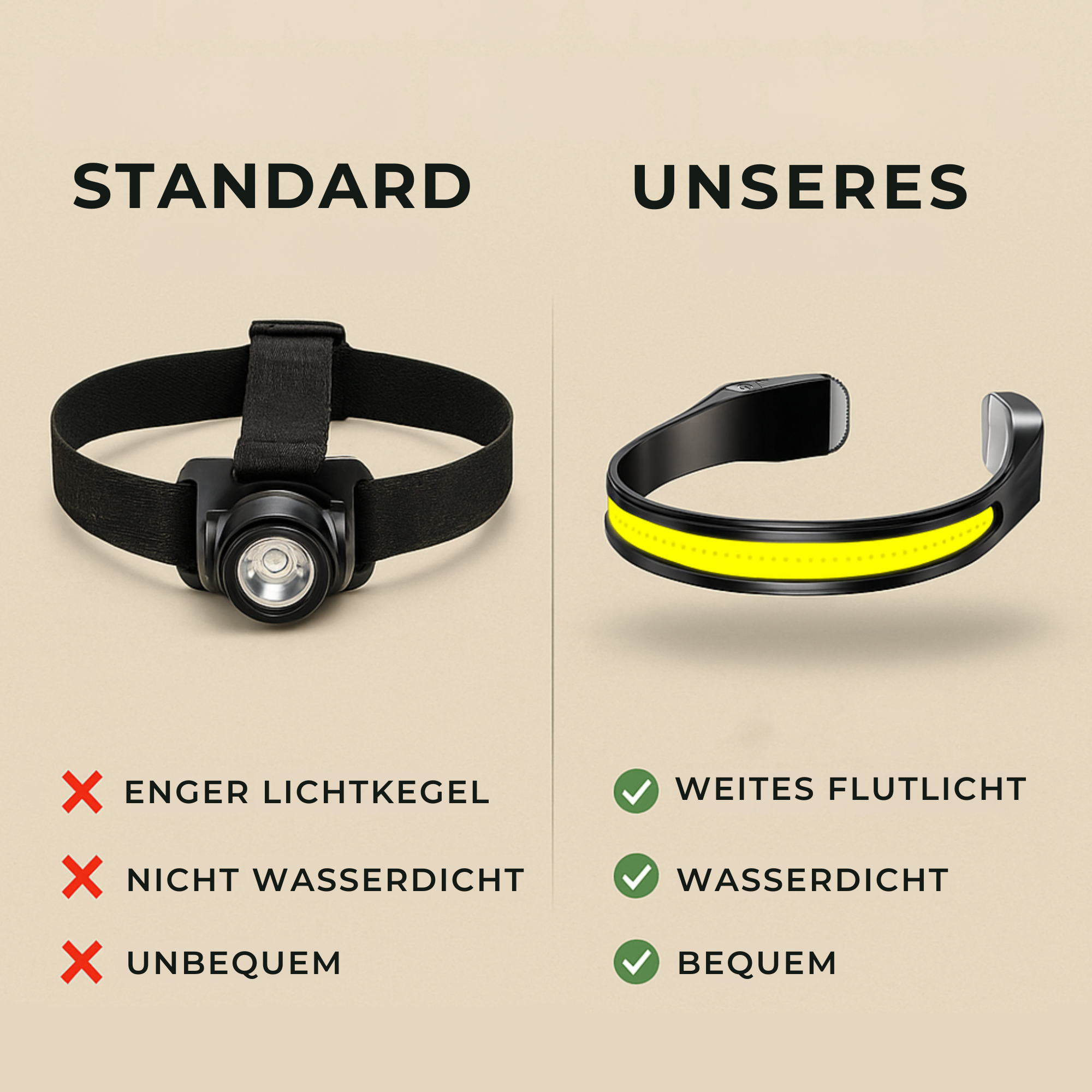 LumiGo – wiederaufladbare Stirnlampe | 230 ° COB-Weitwinkel Wasserdicht | Sicherheit Jogger Wanderer