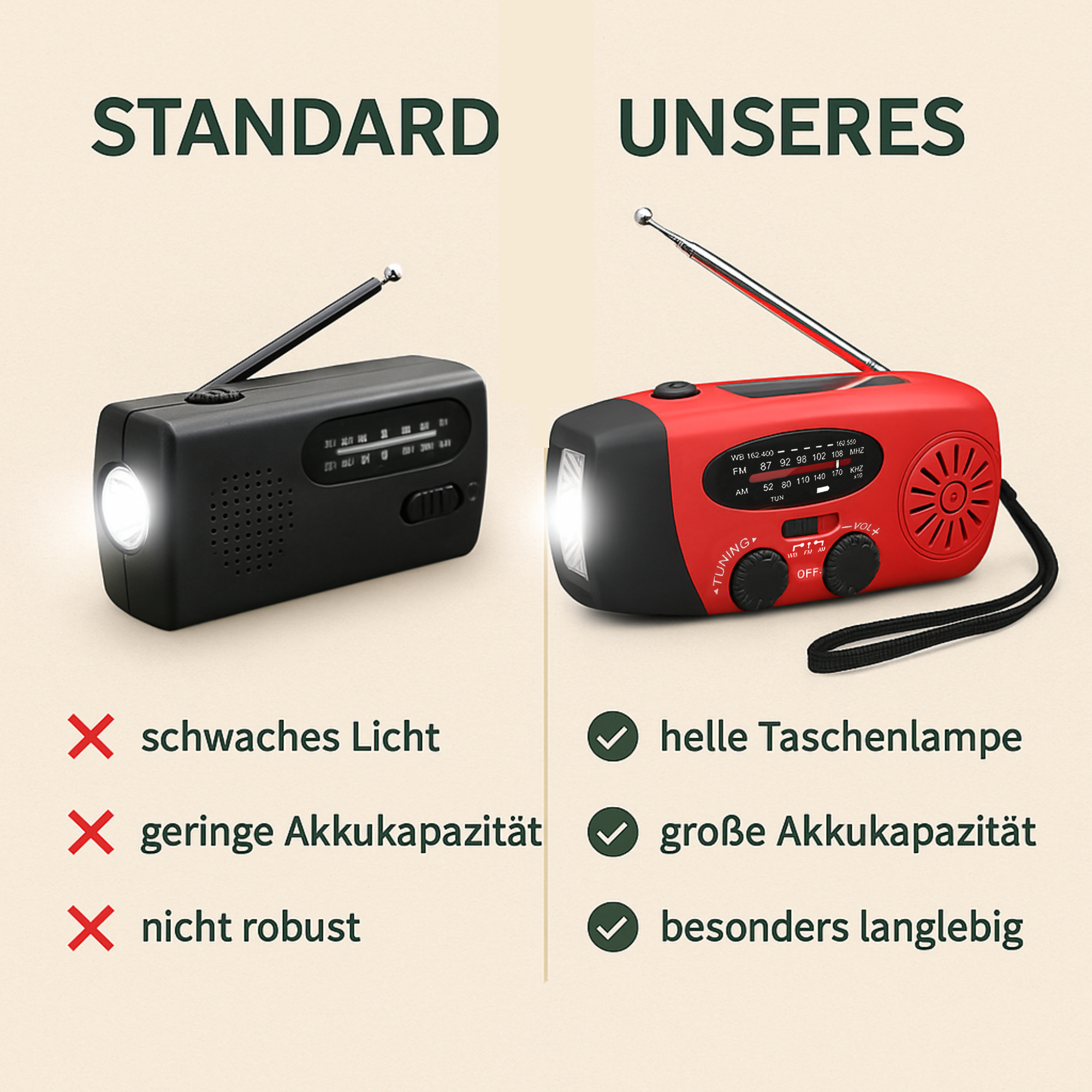 PowerUp – Solar Notstrom Powerbank mit Kurbel | Autarke Stromquelle für Camping, Outdoor & Stromausfall
